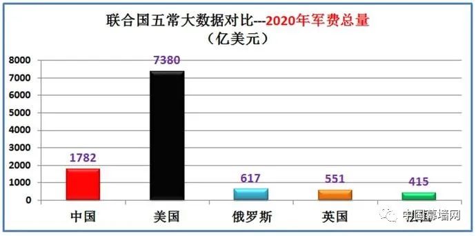 关于2020年打仗的几率，深度分析与预测，2020年战争爆发几率深度分析与预测