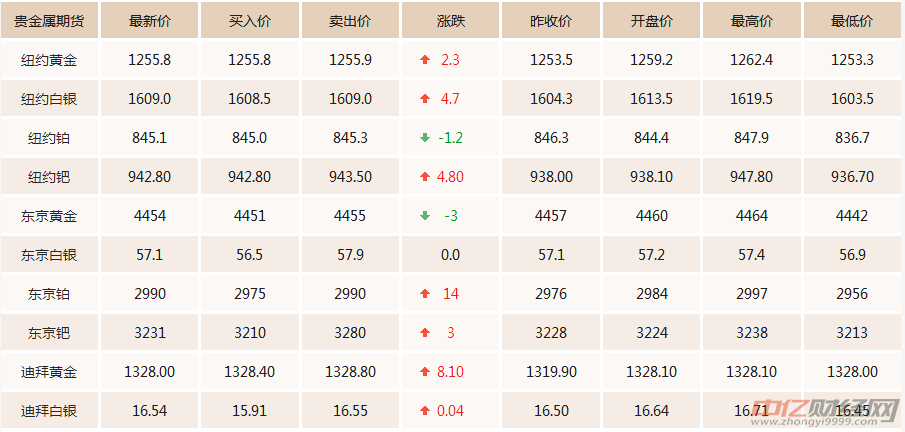 影响因素解析