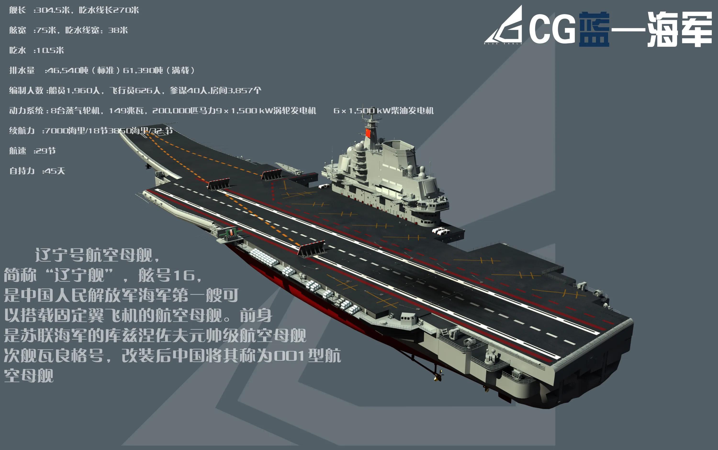 中国航母一天所需的费用，探索国防现代化背后的经济投入与效益，中国航母日常费用揭秘，国防现代化经济投入与效益探索