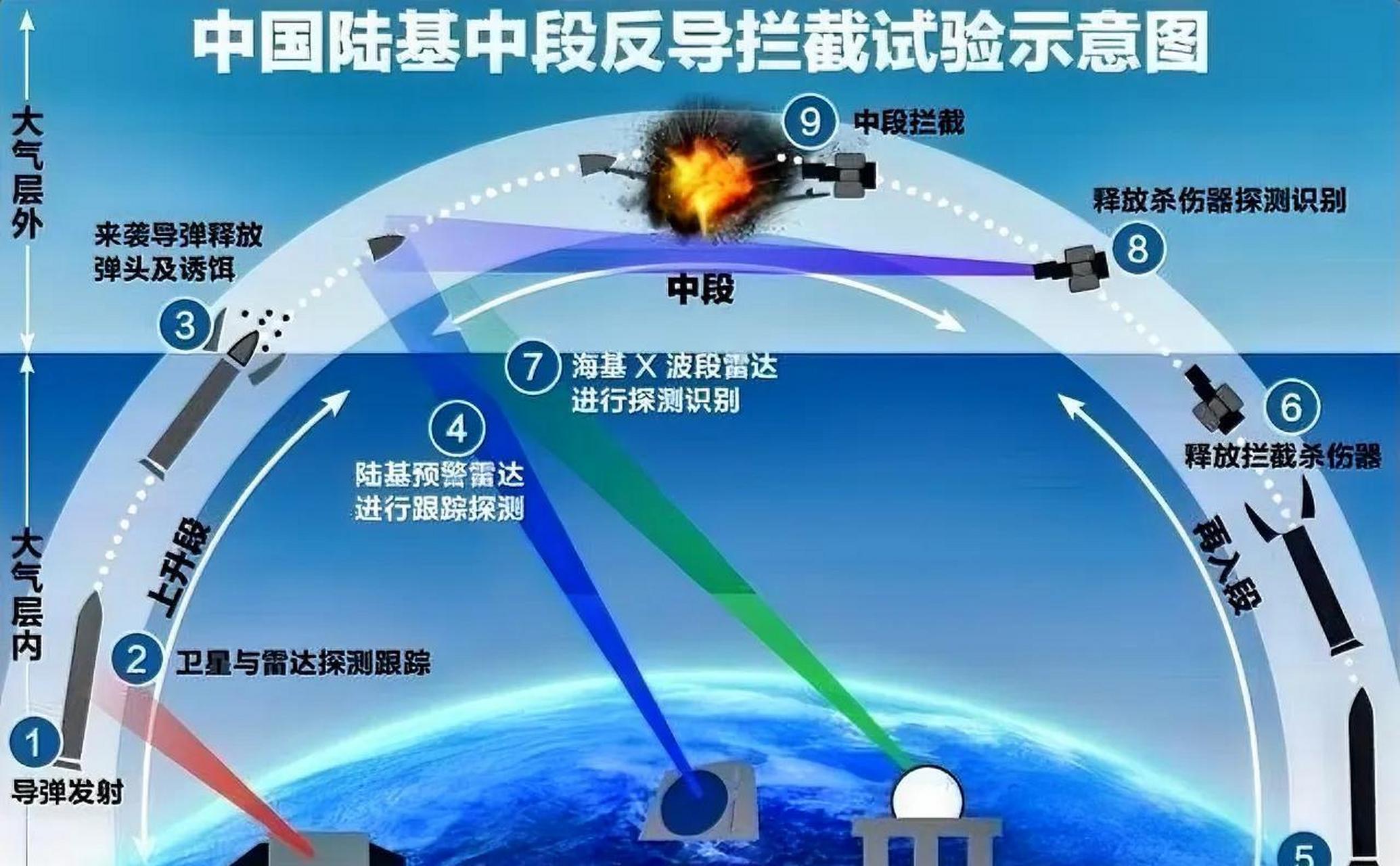 中段反导拦截成功，技术突破与国家安全的坚实保障，中段反导拦截成功，技术突破构筑国家安全坚实屏障