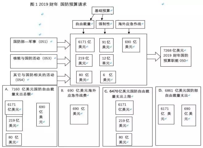 美国国防预算构成，深度解析，美国国防预算深度解析，预算构成与影响分析
