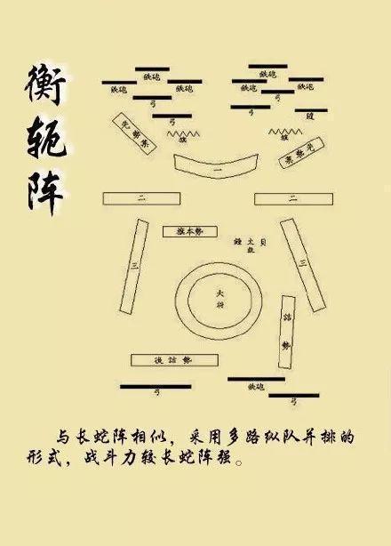 古代打仗阵型图，揭示古代战争的艺术与智慧，古代战争阵型图，揭示古代战争的艺术与智慧探索