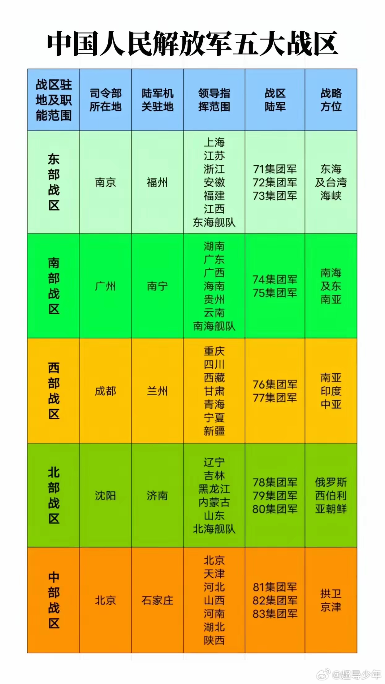 解放军战区架构，重塑军事力量布局的关键一环，解放军战区架构，重塑军事力量布局的核心环节