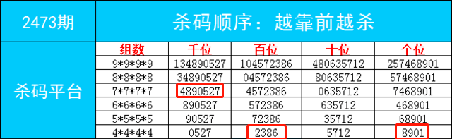 王中王平特一肖什么意思