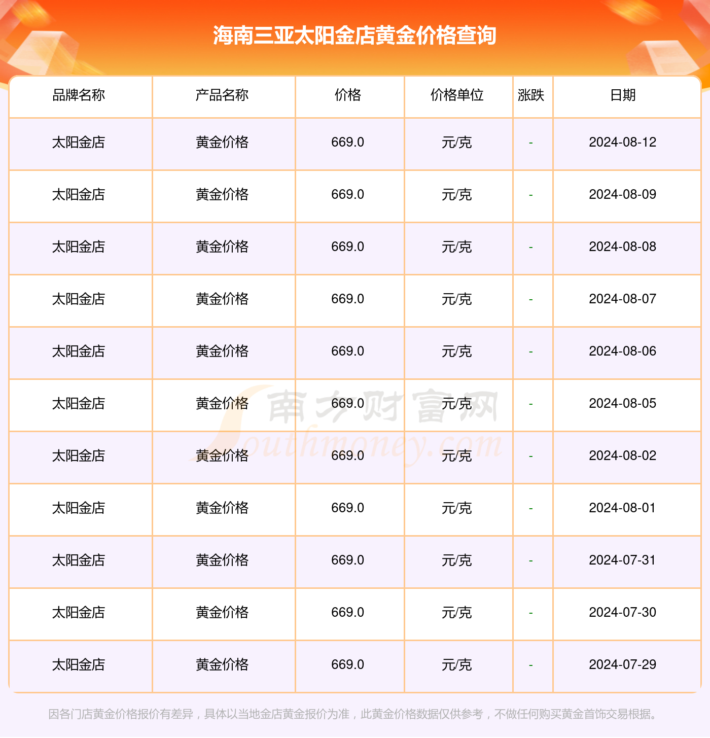 今日黄金价格走势及金价表分析，今日黄金价格走势分析与金价表详解
