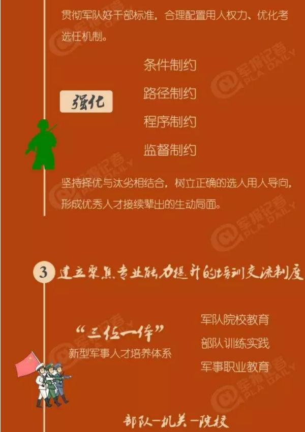 最新军官职业化改革的探索与实践，军官职业化改革的探索与实践进展