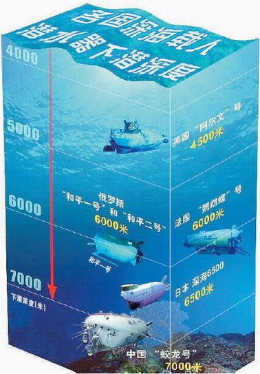 潜艇最深潜行深度，探索海洋最深处的秘密，探索海洋最深处，潜艇潜行深度揭秘与深海秘密探寻