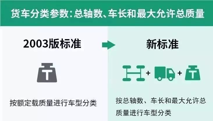 未来发展趋势