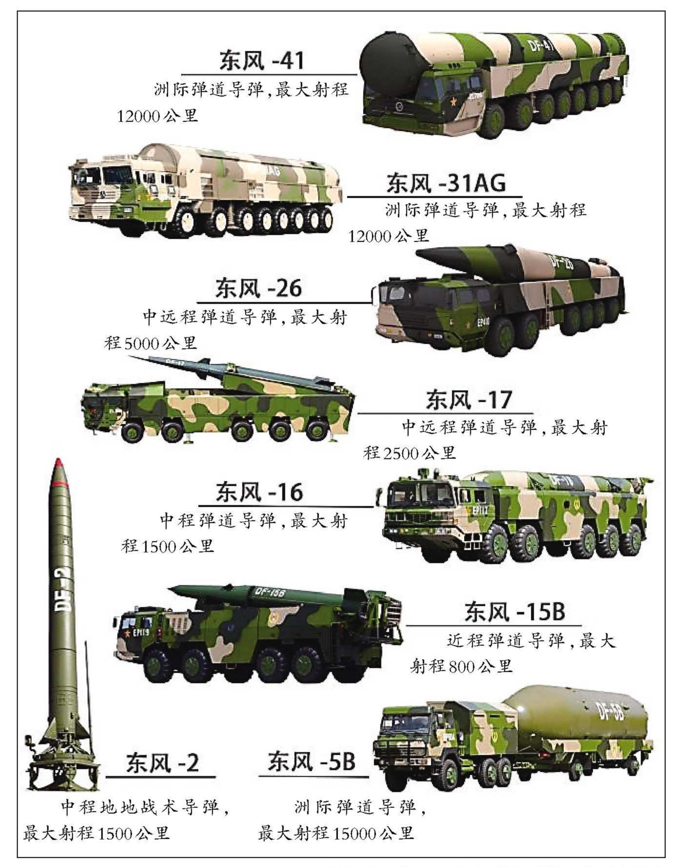 中国东风导弹，射程之最远的威力与战略意义，中国东风导弹，远程射程的威力与战略意义