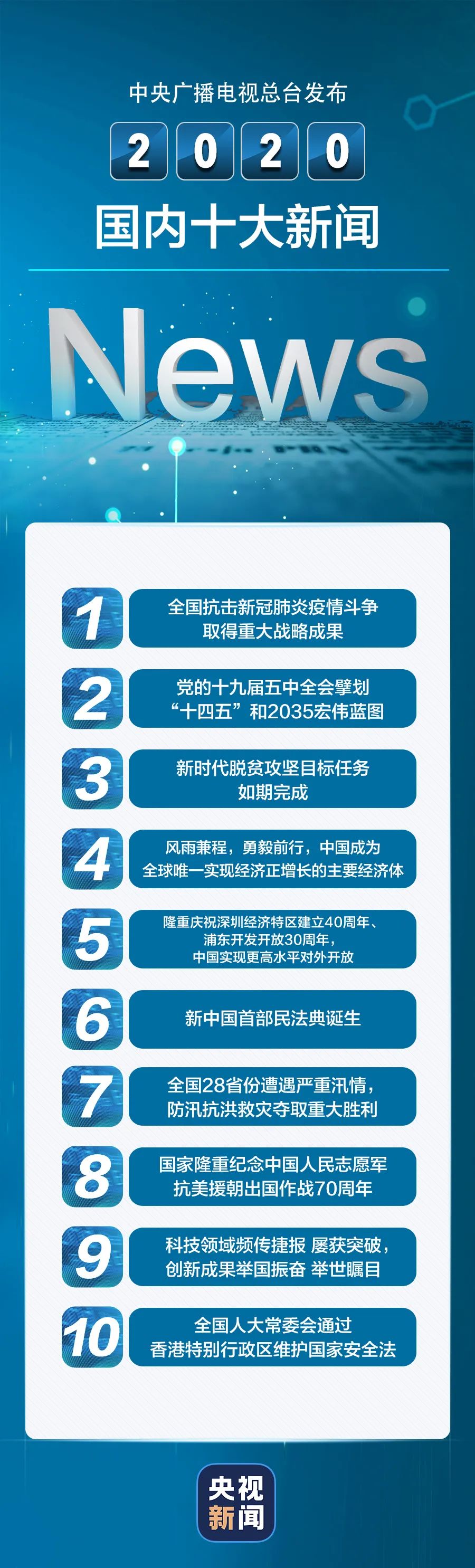 今日新闻摘抄十条（12月28日），今日新闻热点摘要（12月28日）