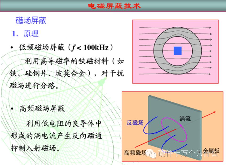关于什么材料屏蔽电磁干扰最好的探讨，探讨最佳材料屏蔽电磁干扰的研究