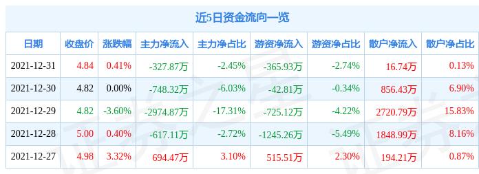香港 第268页