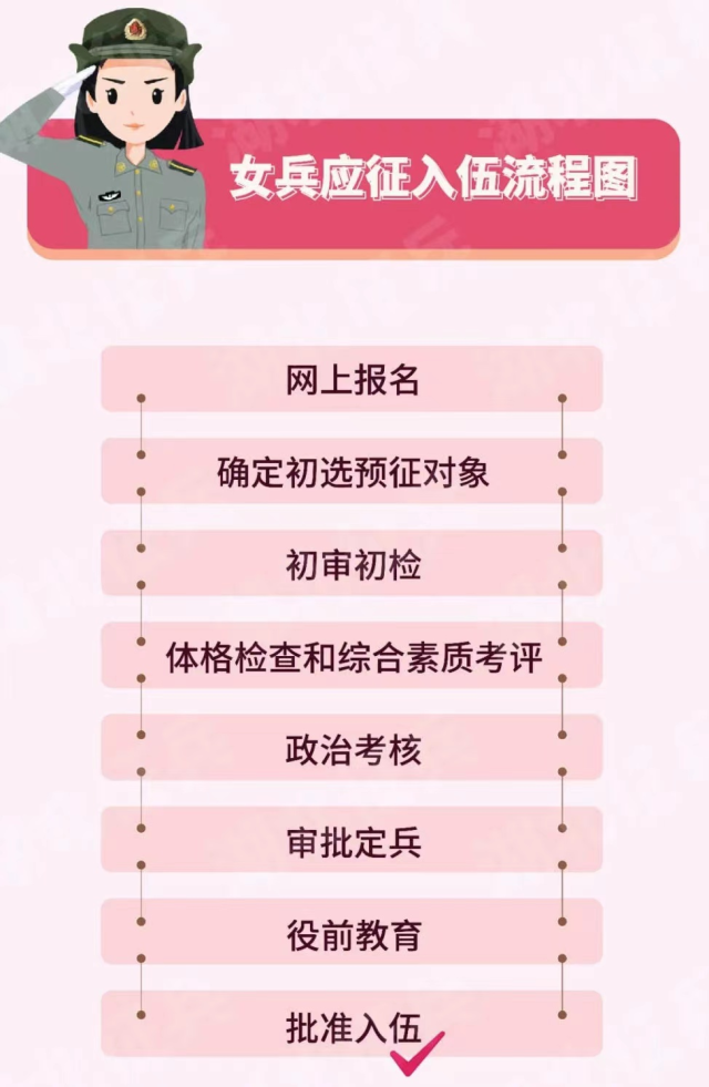 2022年女兵体重标准表详解，女兵体重标准表详解（2022年）