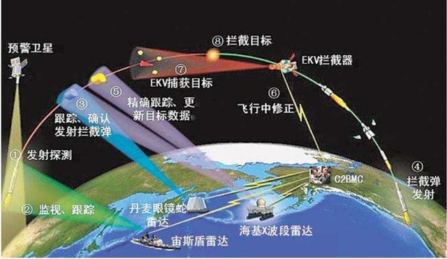 萨德系统部署完成状况分析，萨德系统部署完成状况深度解析