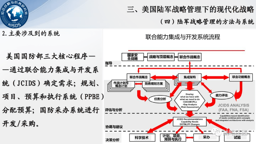 简述当前美国战略动向，美国战略动向简述分析