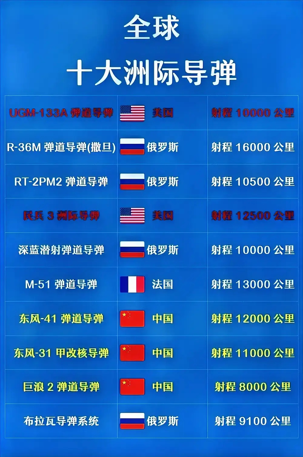 中国导弹拦截系统排名及其在全球的地位，中国导弹拦截系统排名及全球地位概览