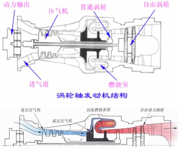 涡轴发动机工作特点解析，涡轴发动机工作特点深度解析