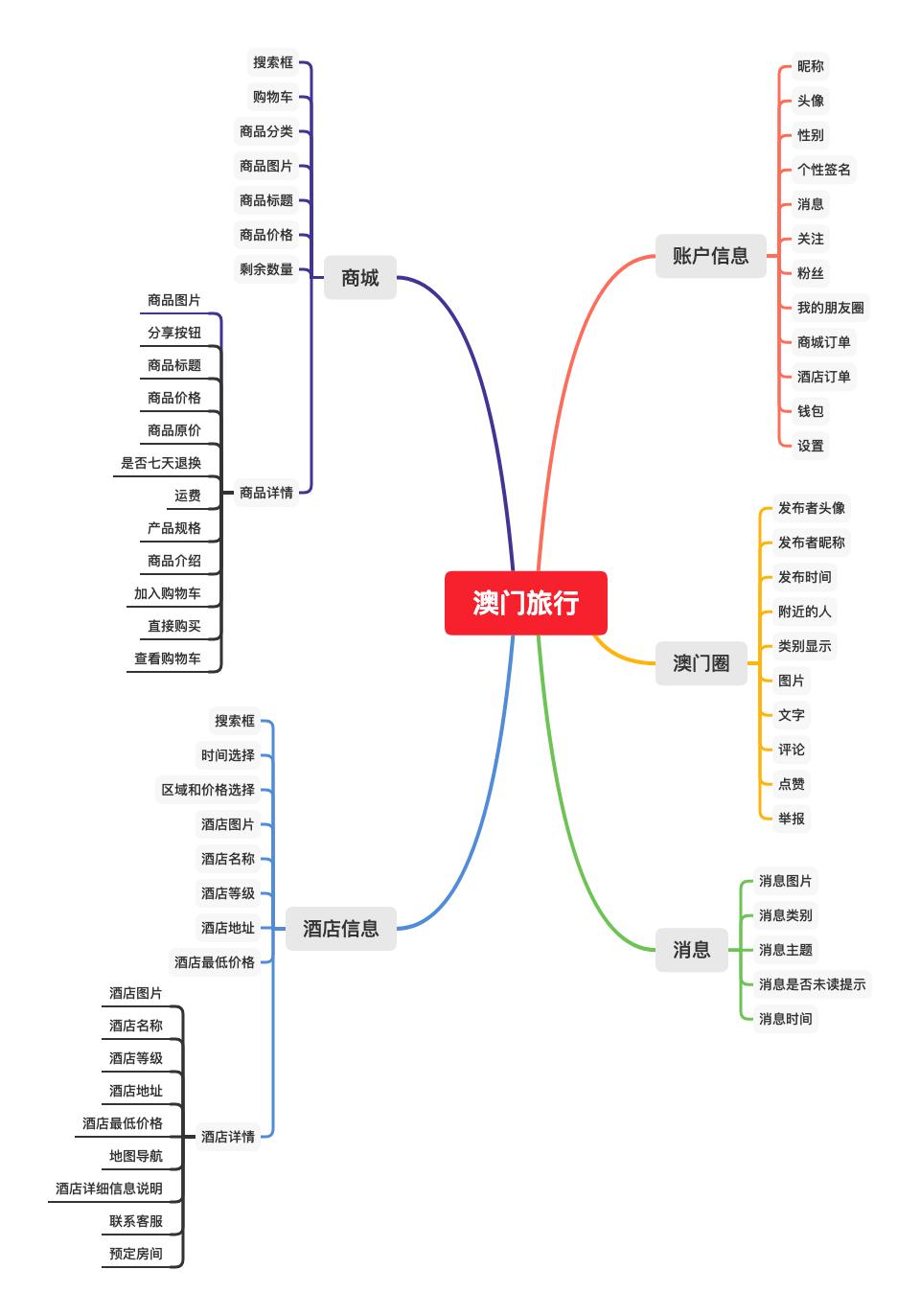 澳门彩开奖APP