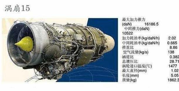 涡扇发动机，涡扇10与涡扇15的技术探索与对比，涡扇发动机技术探索，涡扇10与涡扇15的对比研究