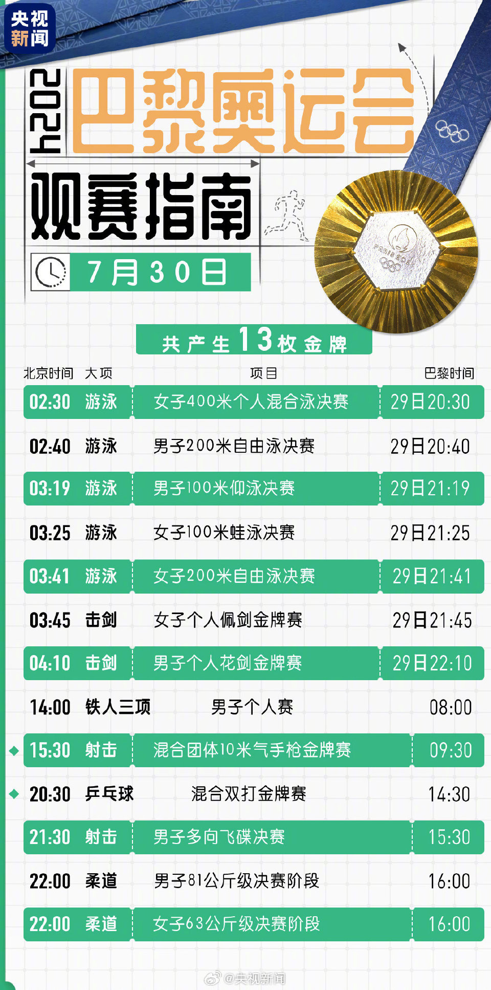 今天奥运看点，激情燃烧，精彩纷呈，今日奥运激情燃烧，精彩看点不断呈现