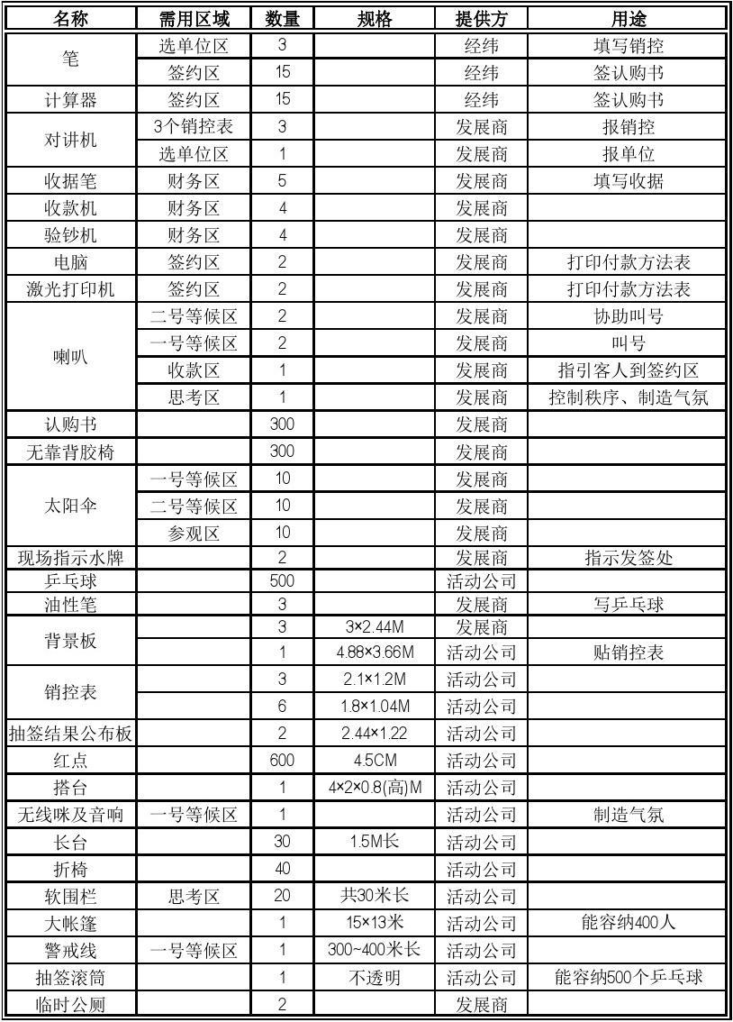 部队生活物资清单，细节决定成败，部队生活物资清单详解，细节决定成败