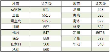 空军招飞在河北，录取分数揭秘，河北空军招飞录取分数揭秘
