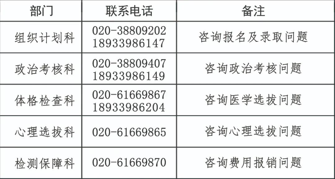 飞行梦想门槛