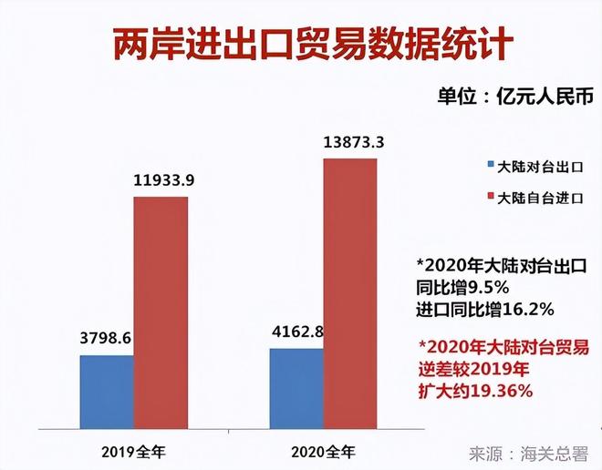 台湾的最新政策，深化交流，促进发展，台湾深化交流促进发展新政策