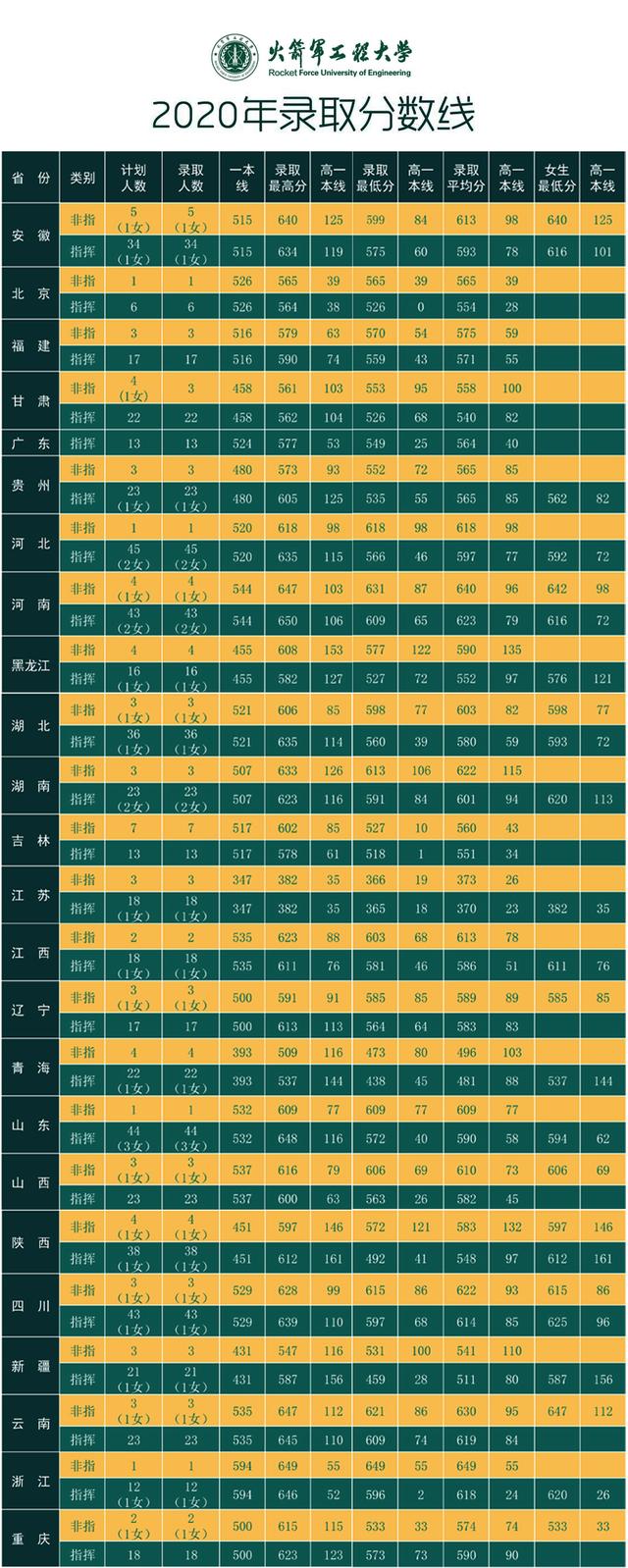 军考2022录取标准，选拔精英，培养未来军事人才，军考2022录取标准，选拔精英，培育未来军事人才