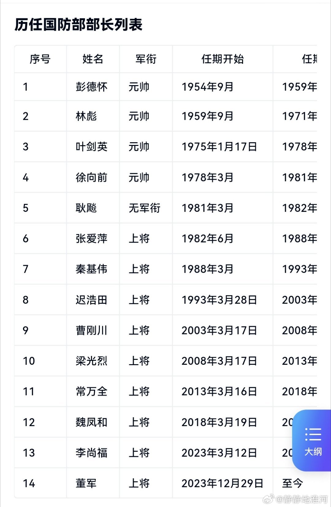 中国国防部班子成员简历概览，中国国防部班子成员简历概览，权威解读国防力量核心团队背景