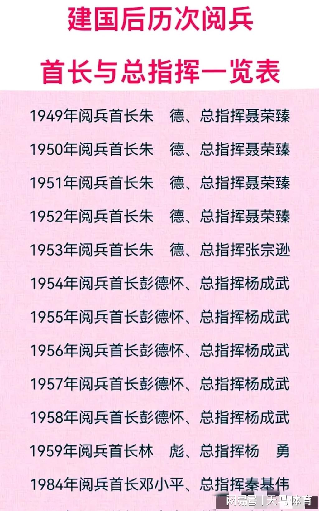 参加70周年阅兵的少将名单，荣耀与责任并存，70周年阅兵少将名单，荣耀与责任的并重