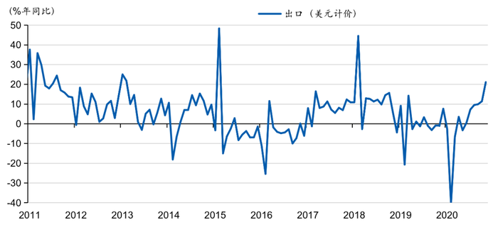 中美关系最新走势分析（2021年9月），中美关系最新走势分析（九月更新）