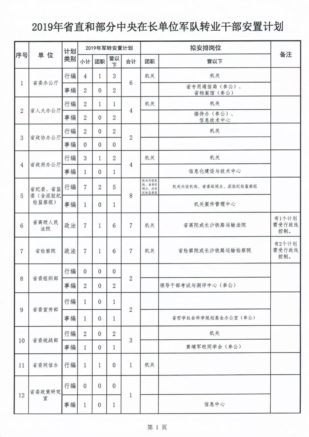 军转论坛事业编，探索军人转业与职业转型的新路径，军转论坛事业编，军人转业与职业转型的新探索