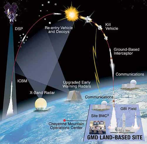 太空反导系统，未来安全的守护者，太空反导系统，守护未来安全的星际盾牌