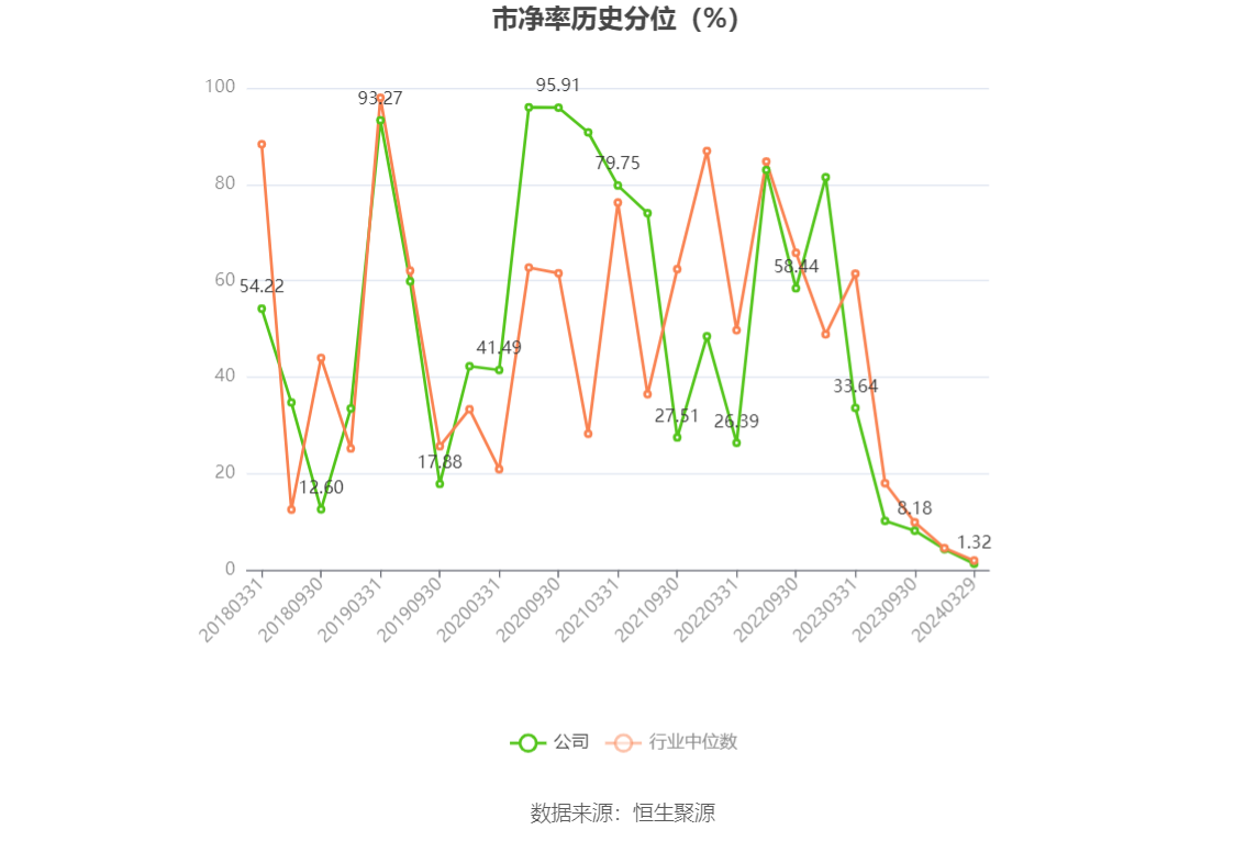 全面解析/解读动态