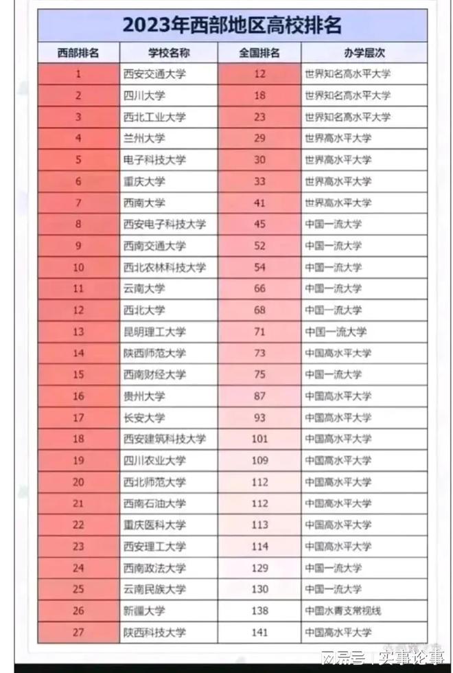 美国西部最佳大学排名深度解析，美国西部最佳大学排名深度探讨