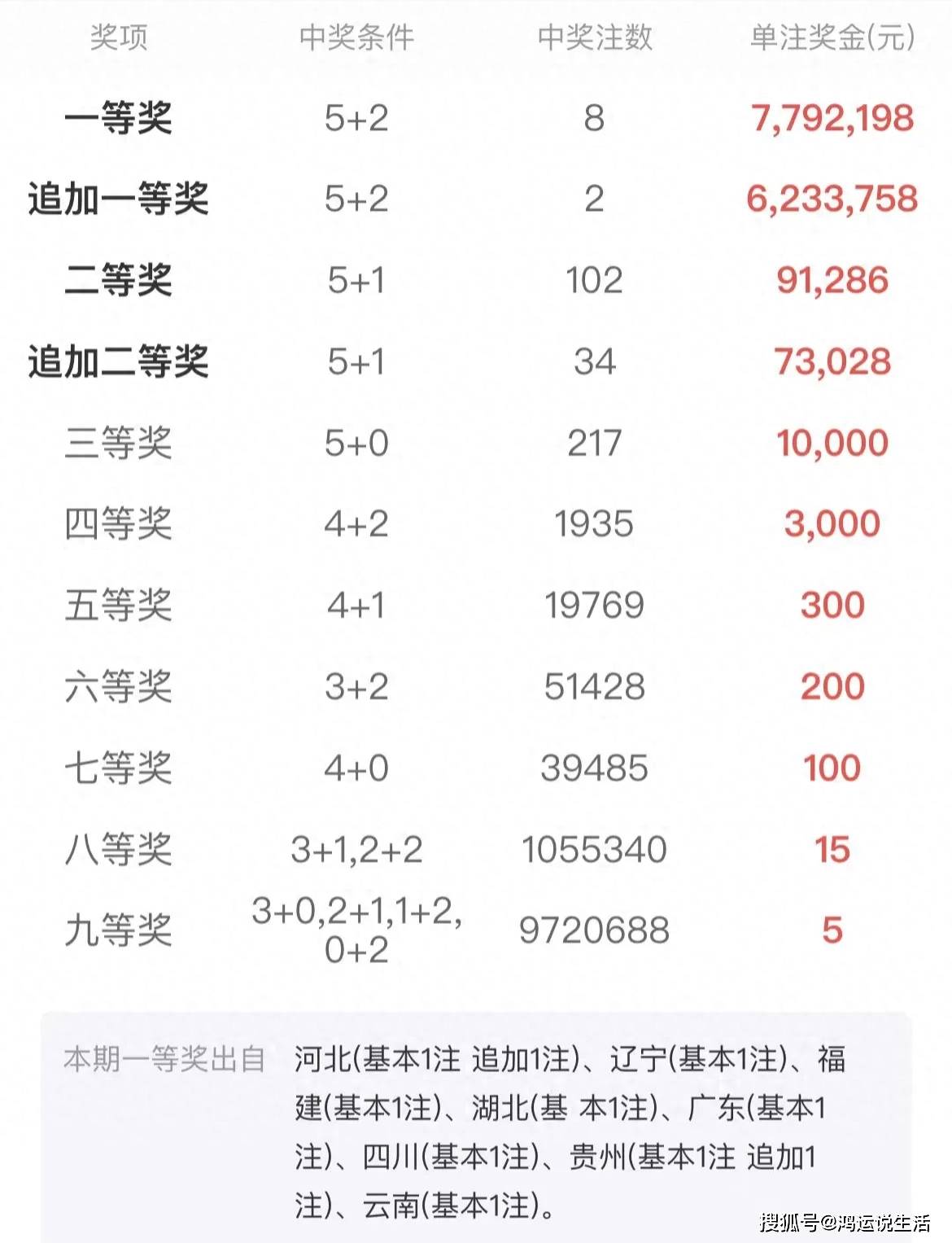 彩票赔率