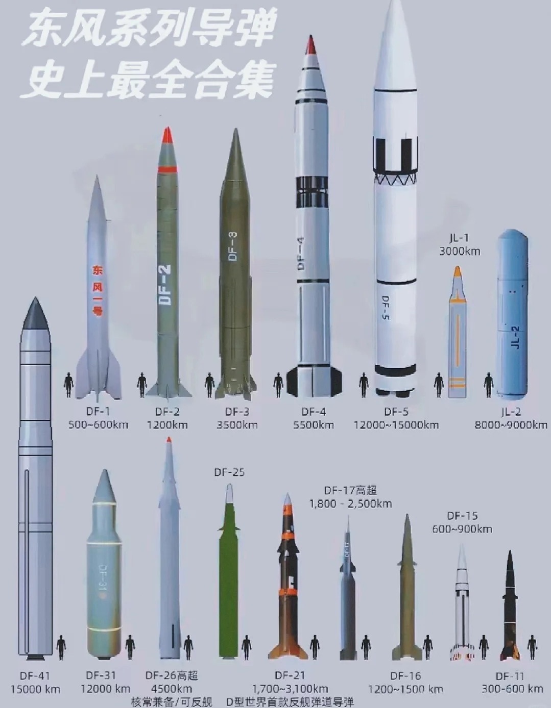 中国反舰弹道导弹的发展及其类型概览，中国反舰弹道导弹的发展及类型概览解析