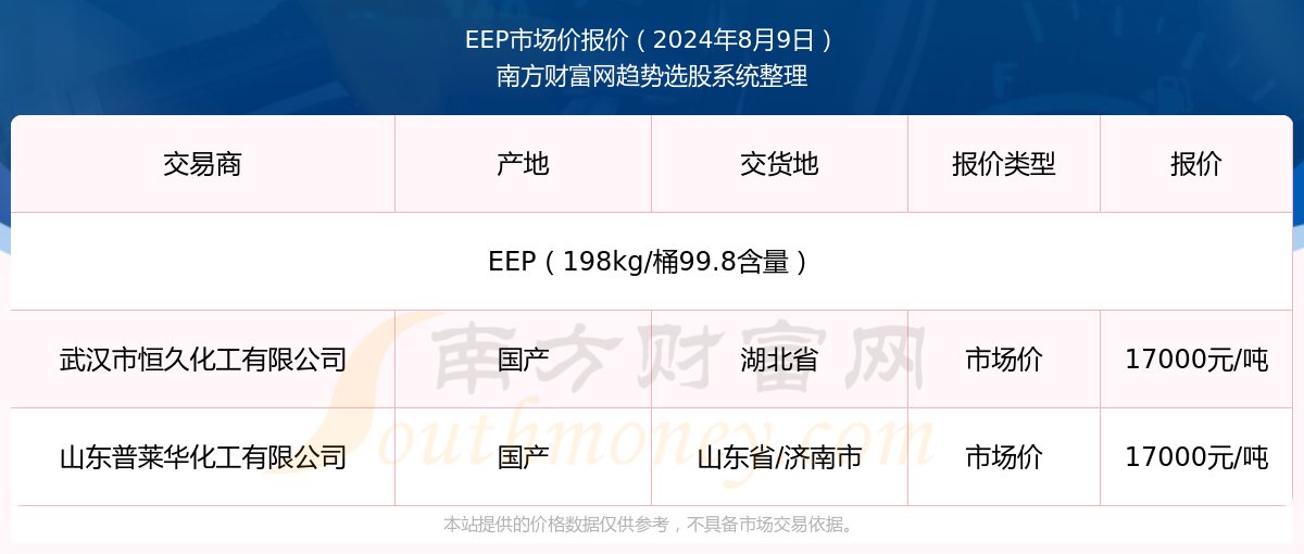 财经 第184页