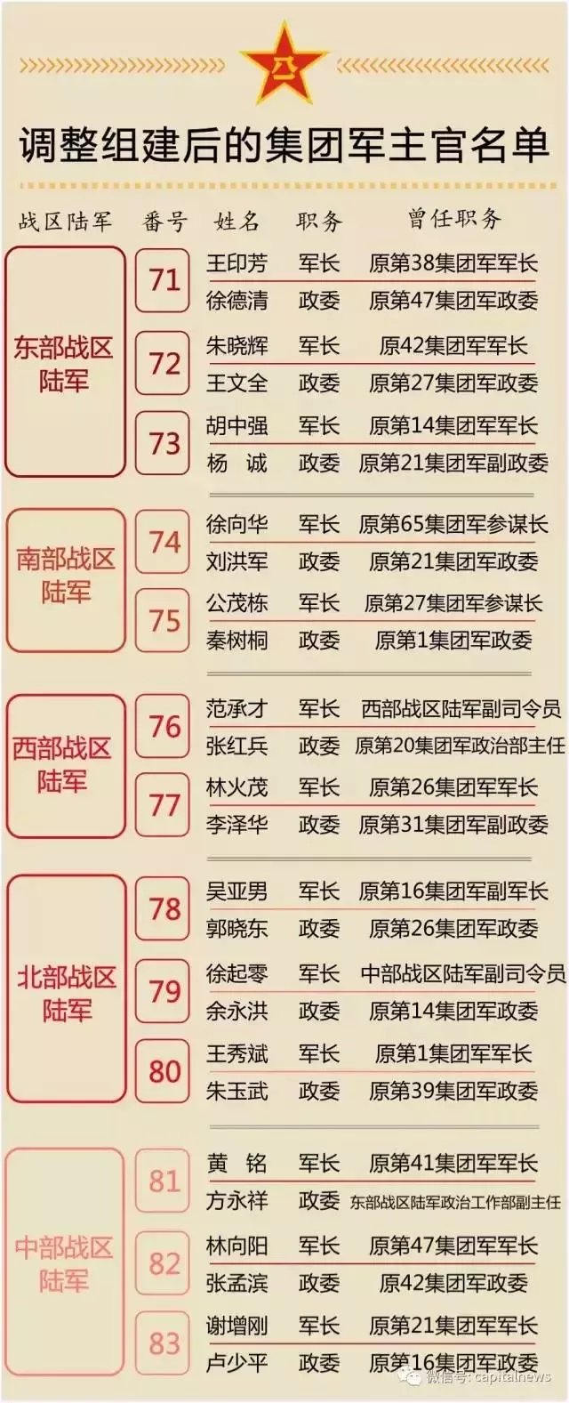关于中国人民解放军陆军第38集团军的人数研究，中国人民解放军陆军第38集团军人数研究分析
