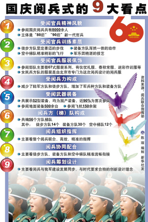 国庆阅兵方队思维导图解析，国庆阅兵方队思维导图详解