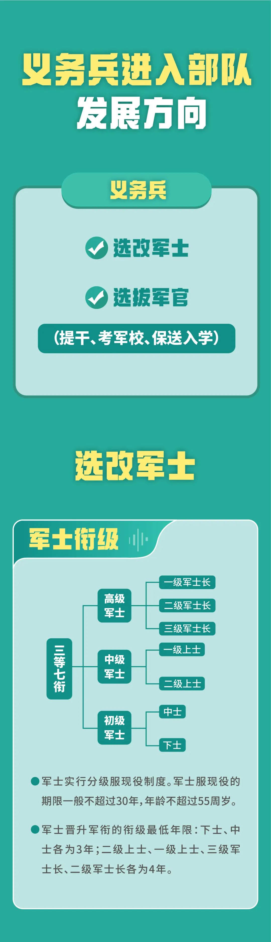 新士兵制度改革，重塑军事力量的关键一步，新士兵制度改革，重塑军事力量的重要里程碑