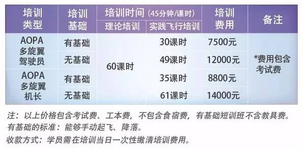 无人机培训班学费分析，价格、因素与价值的考量，无人机培训班学费详解，价格、因素与价值的全面考量