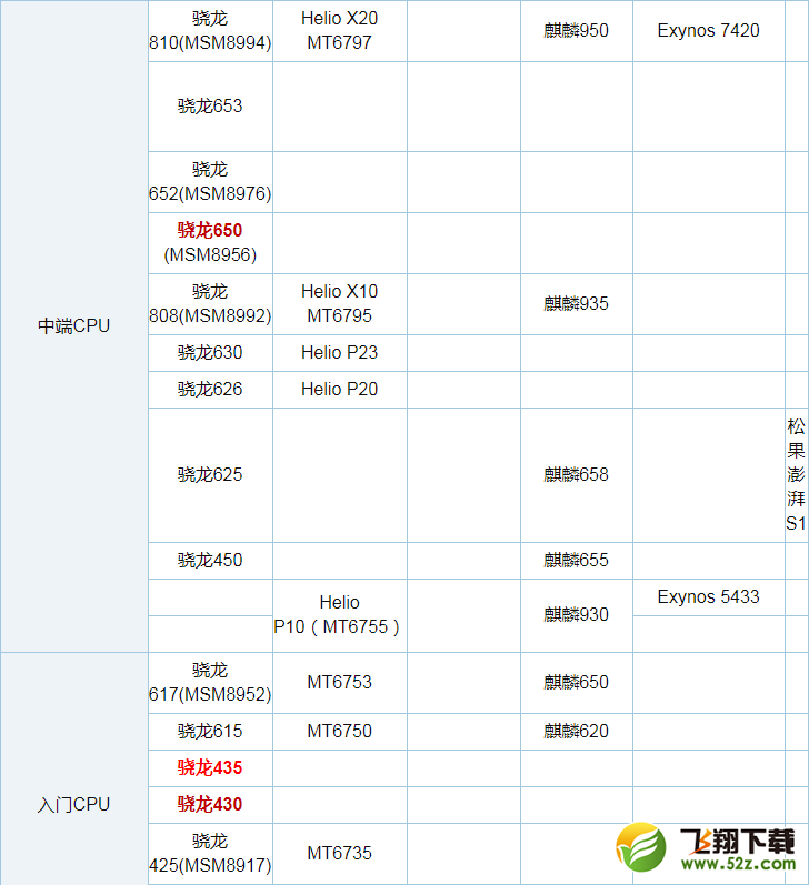 骁龙600与骁龙410，性能比较与技术探讨，骁龙600与骁龙410性能对比及技术深度探讨
