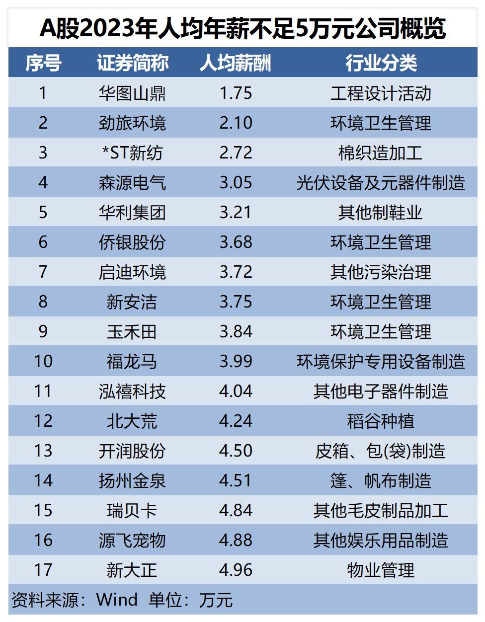 香港 第169页