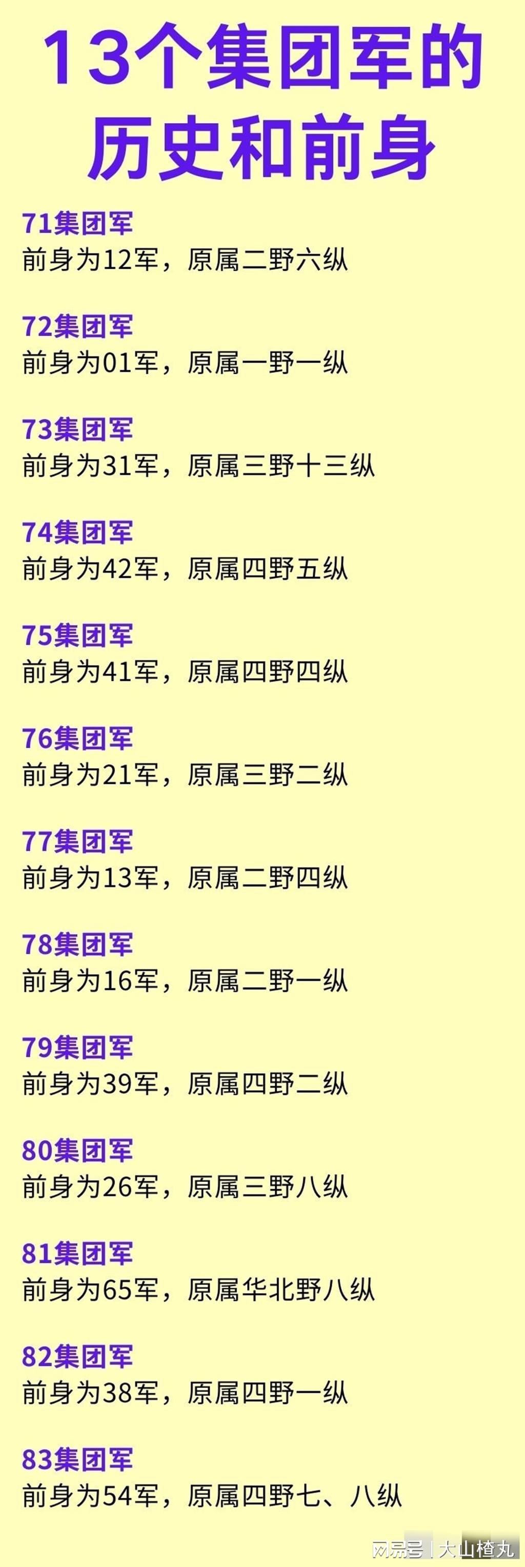 中国军队中的集团军，新旧名字下的历史变迁与荣耀传承，中国军队集团军，历史变迁与荣耀传承的见证