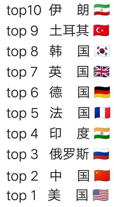 全球军事力量格局重塑，中国军事排名上升至全球第五位，全球军事力量重塑，中国军事排名跃居全球第五位