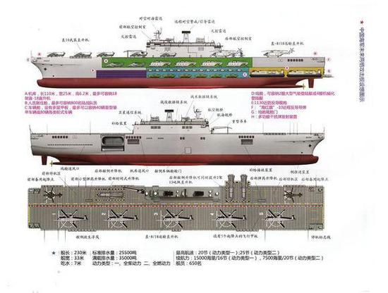 关于中国海军075型两栖攻击舰共建数量的探讨，中国海军075型两栖攻击舰建造数量探讨