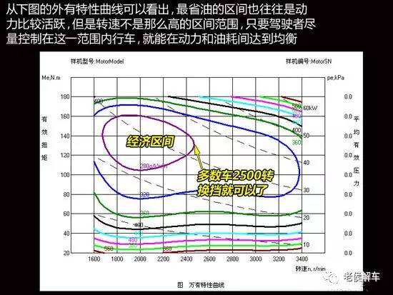 涡轴发动机扭矩与功率关系研究，涡轴发动机扭矩与功率关系研究探讨