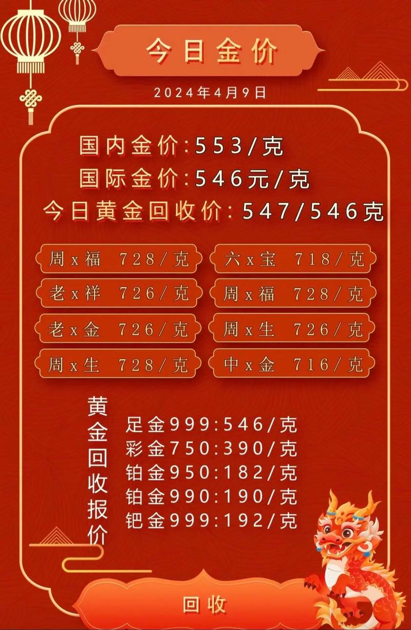 市场趋势分析